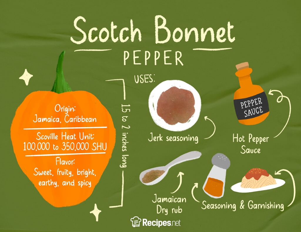 SCOTCH BONNET Flavor Profile