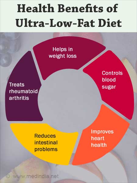 Health Benefits of a Low-Fat Diet