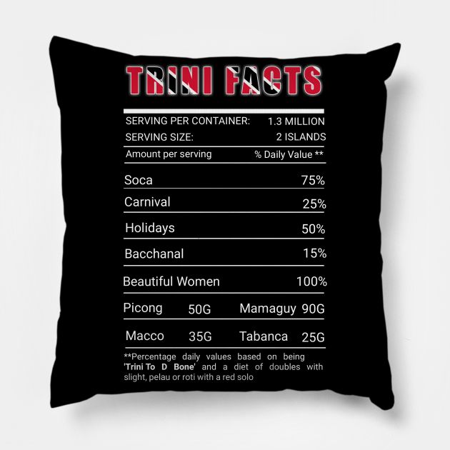 Nutritional Information of Trinidad Doubles