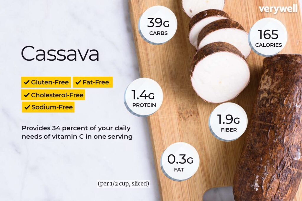 Cassava’s Health Benefits 