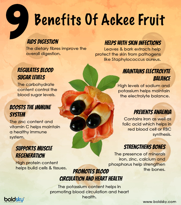 Nutritional Breakdown of Ackee