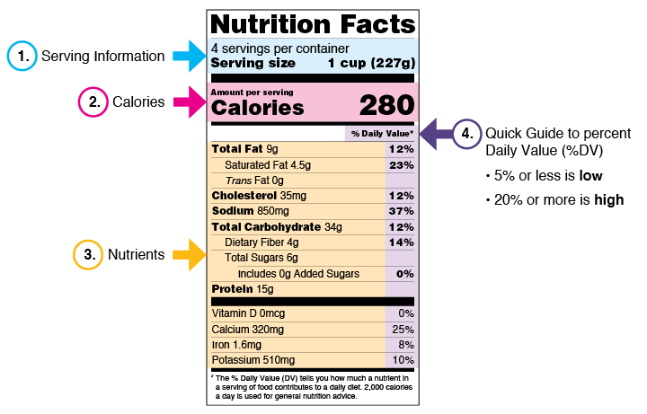 Average Calorie Count in One Serving of Doubles