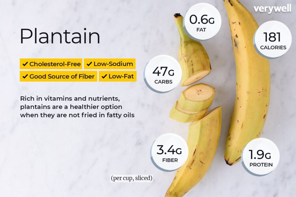 Nutritional Benefits of Plantains