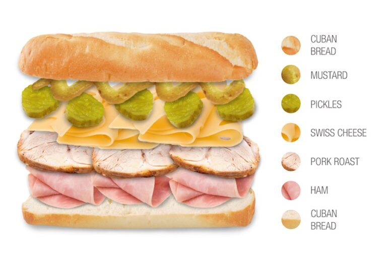 Ingredients in Cuban sandwich