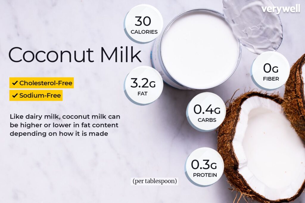 Health Benefits of Coconut Milk